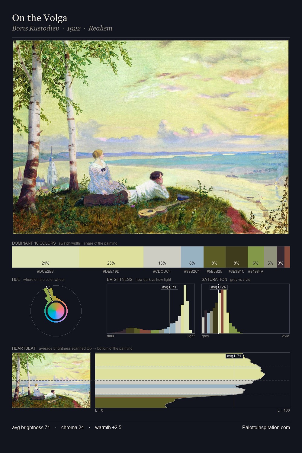 On the Volga palette card