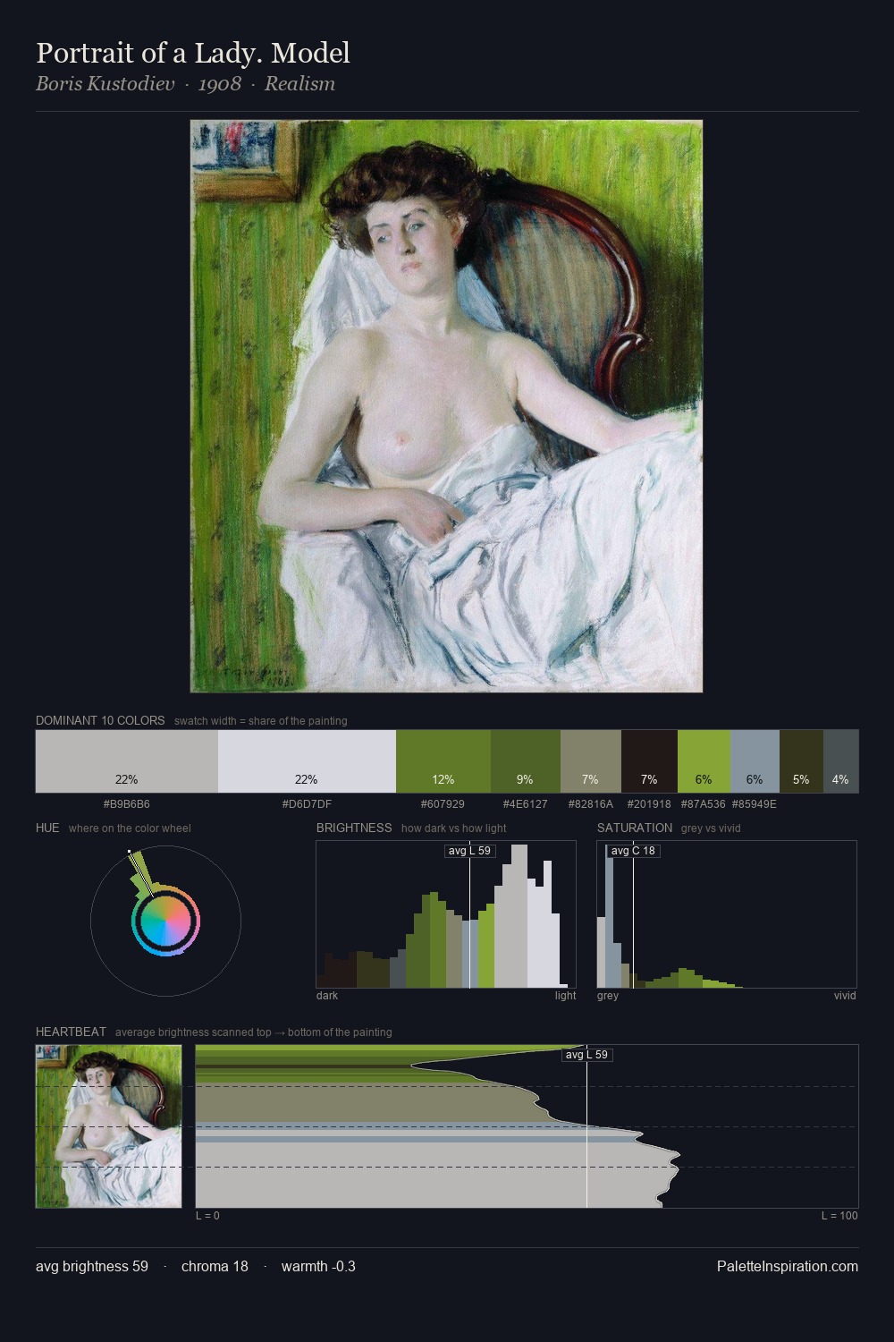 Portrait of a Lady. Model palette card