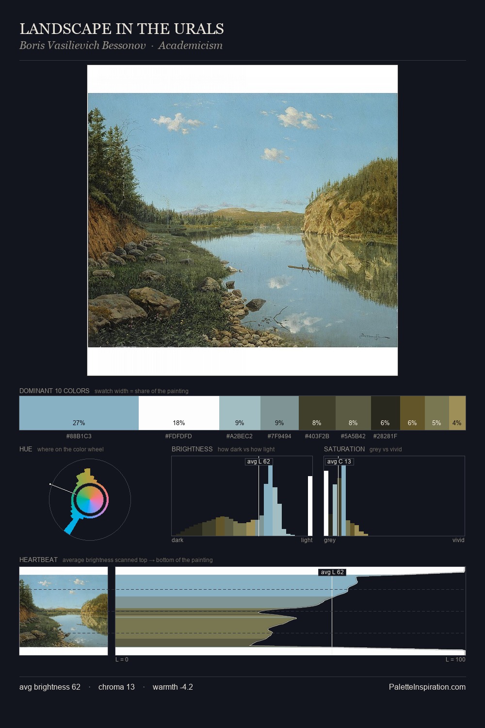 LANDSCAPE IN THE URALS palette card