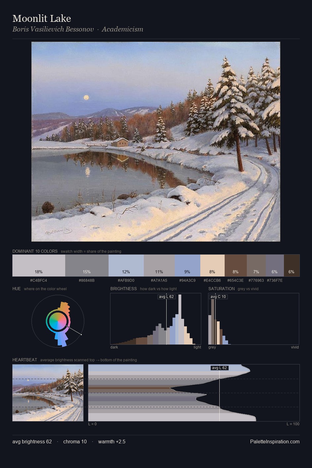 Moonlit Lake palette card