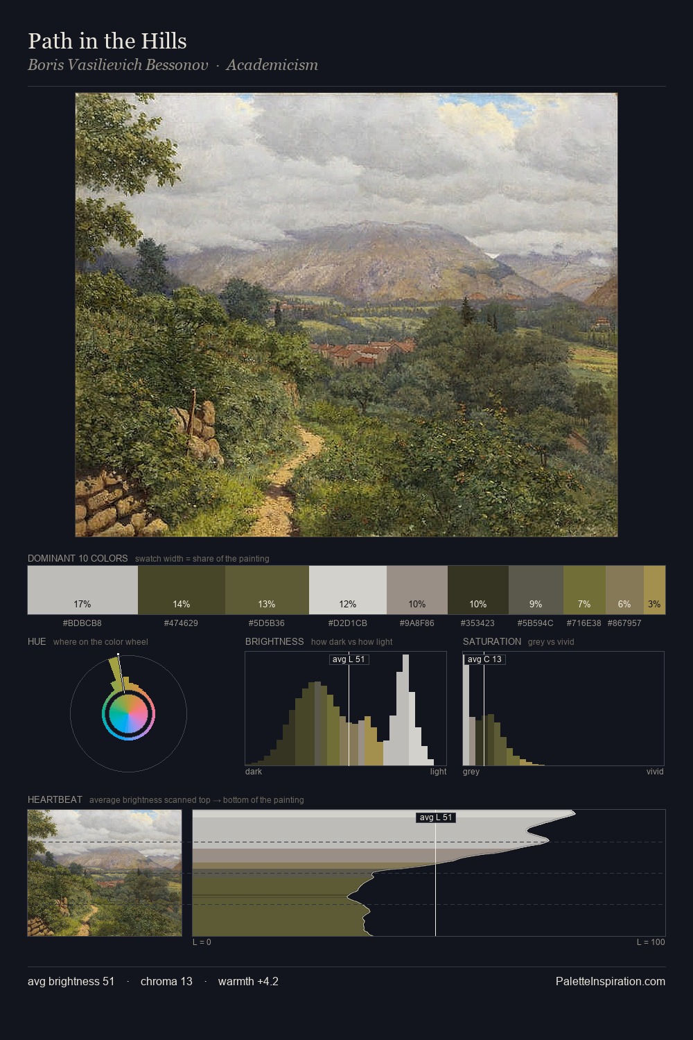 Path in the Hills palette card