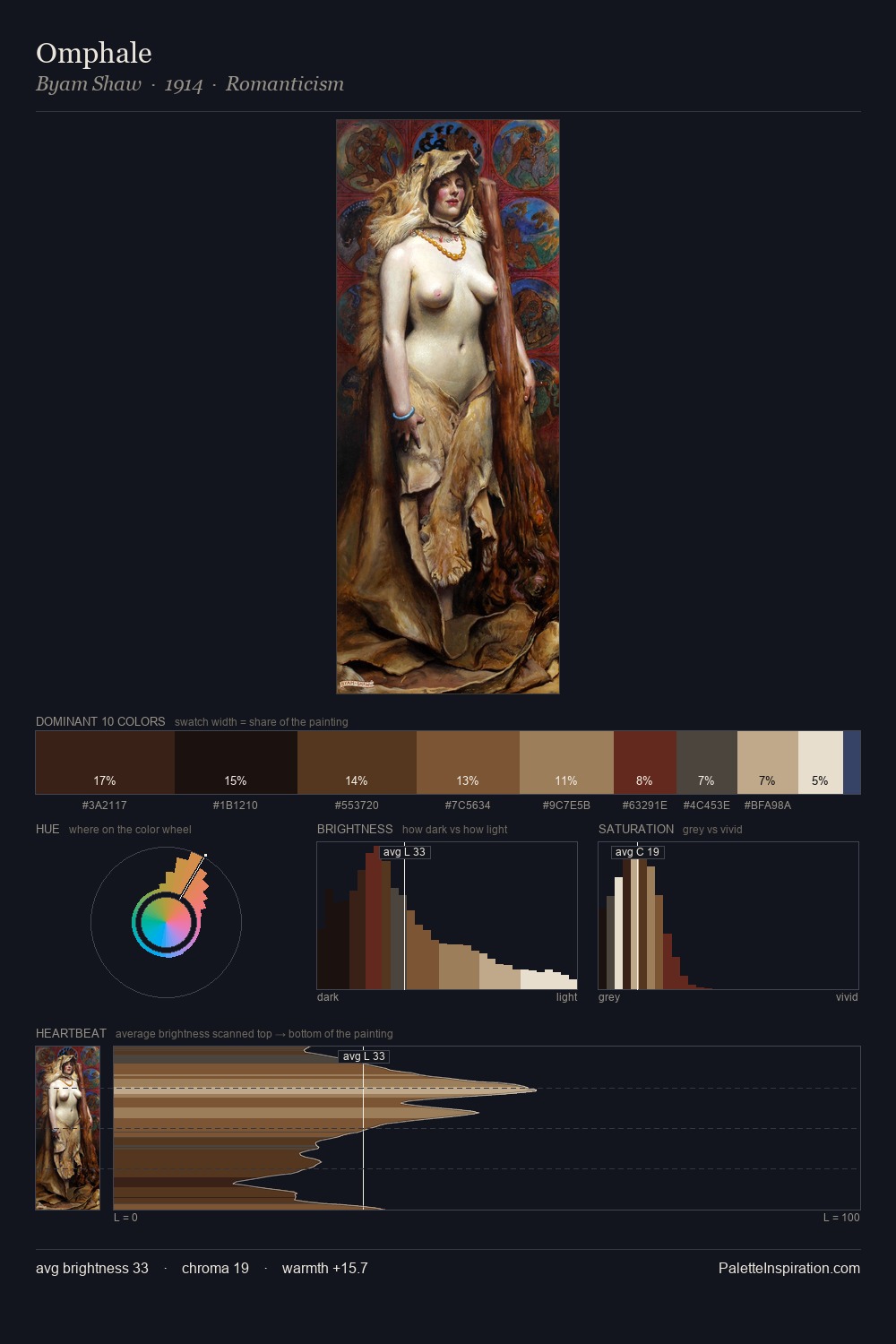 Omphale palette card