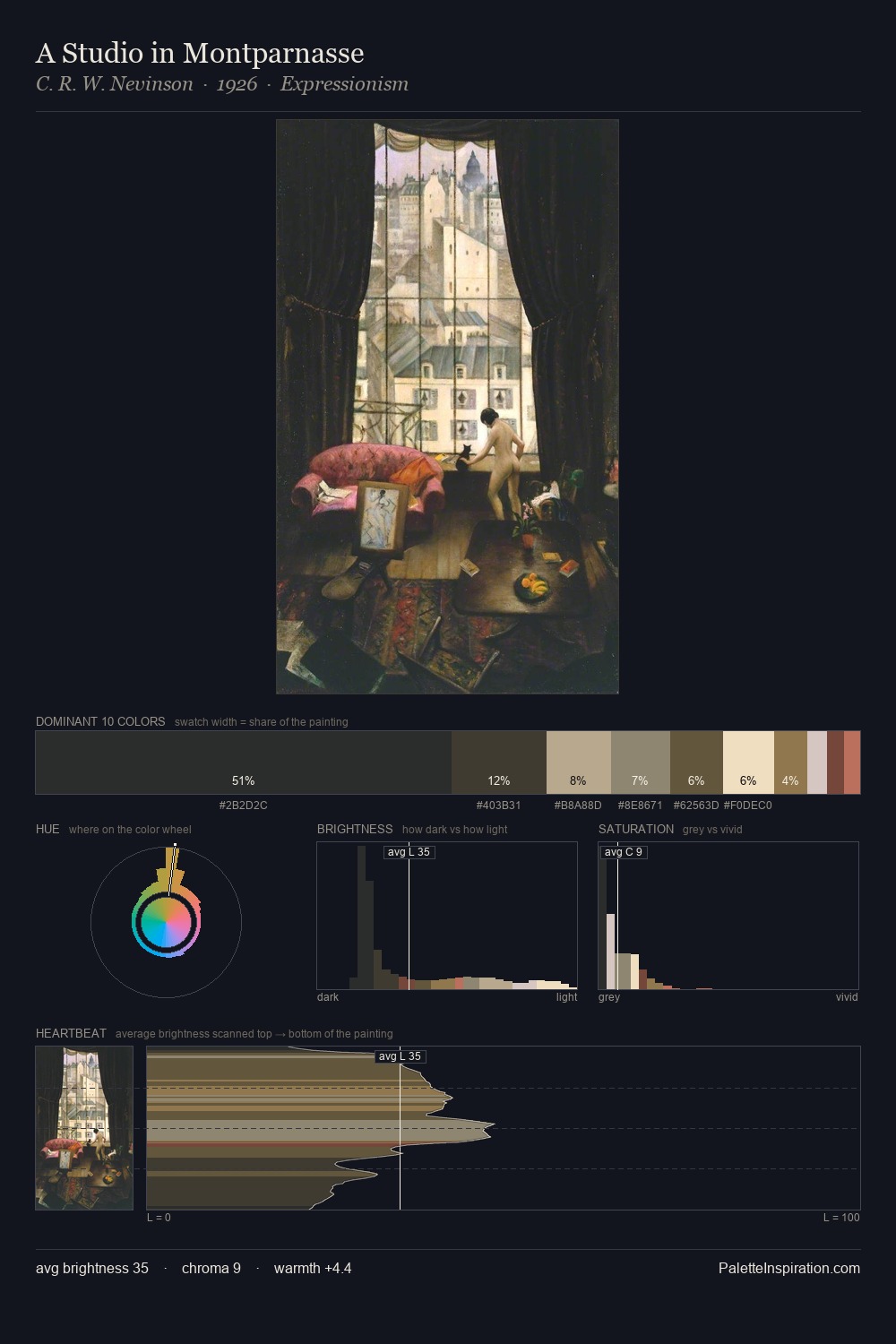 A Studio in Montparnasse palette card