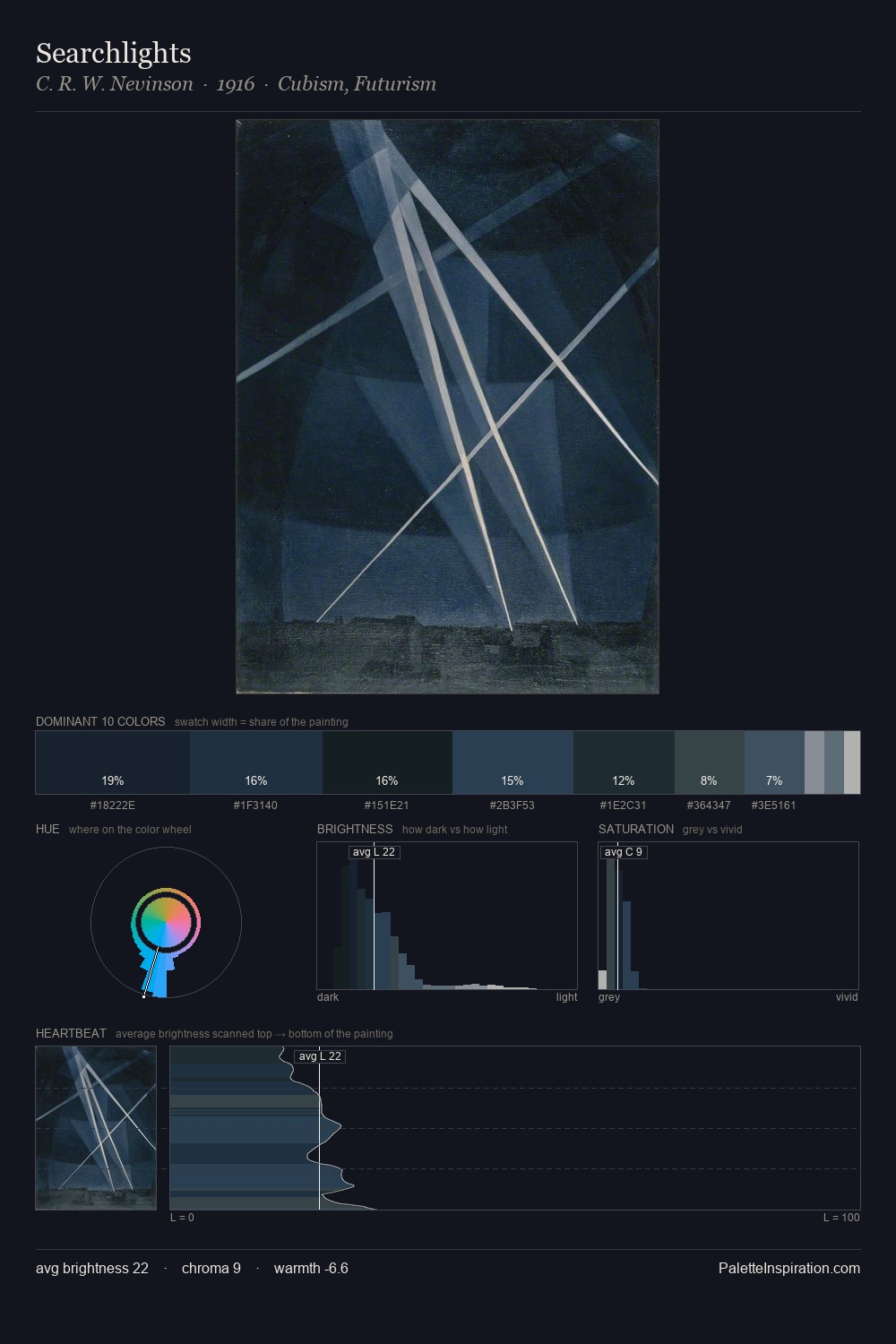 Searchlights palette card