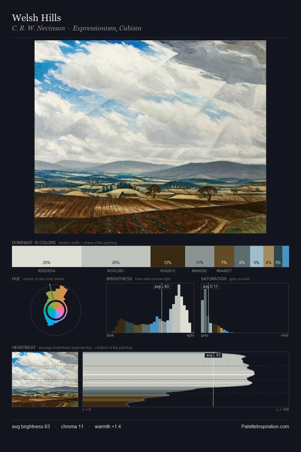 Welsh Hills palette card