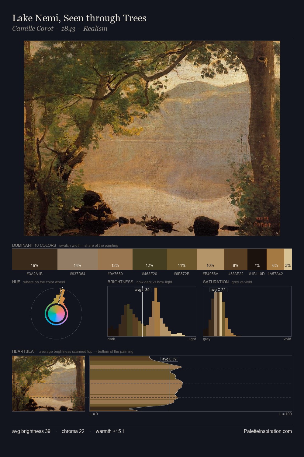 Lake Nemi, Seen through Trees palette card