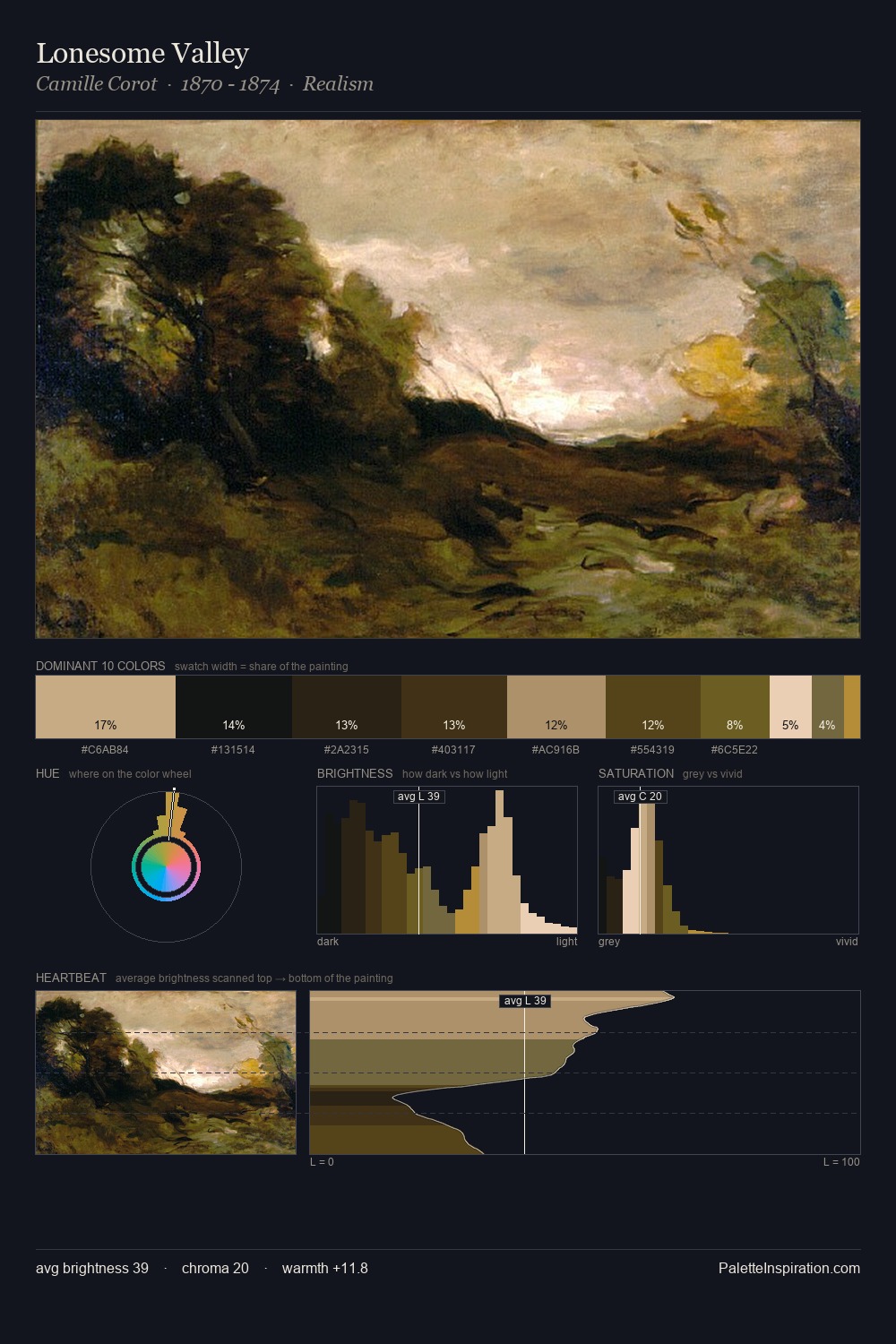 Lonesome Valley palette card