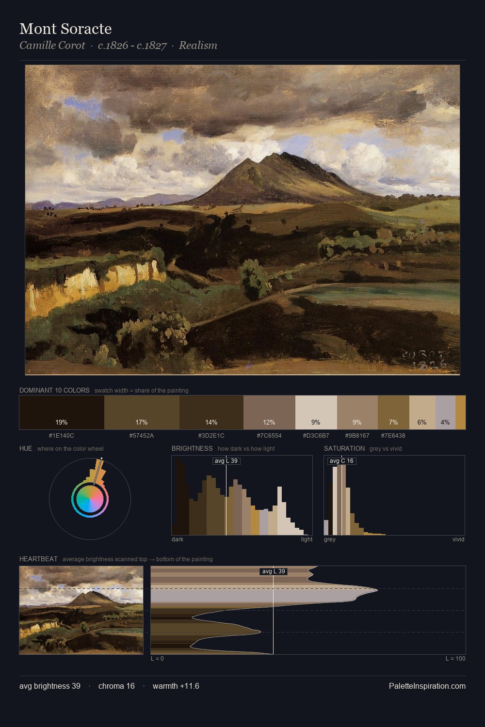Mont Soracte palette card