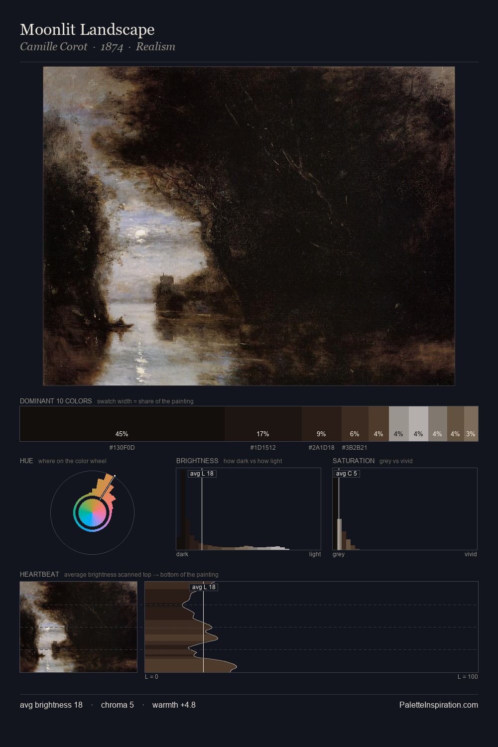 Moonlit Landscape palette card