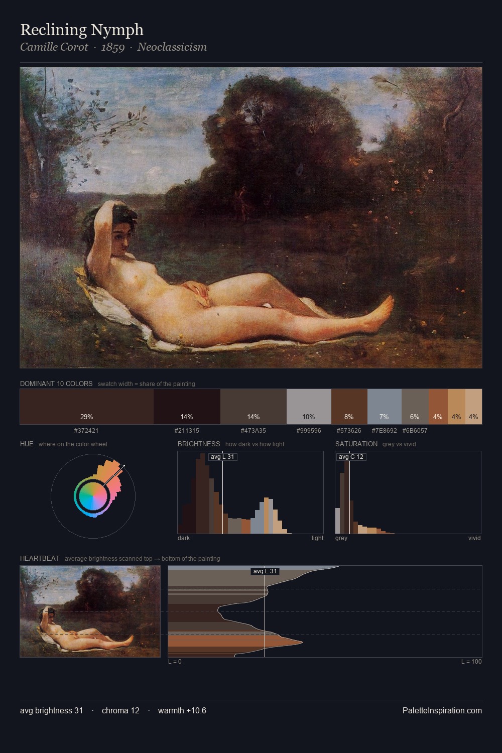 Reclining Nymph palette card
