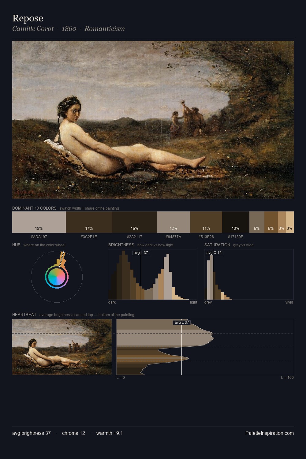 Repose palette card