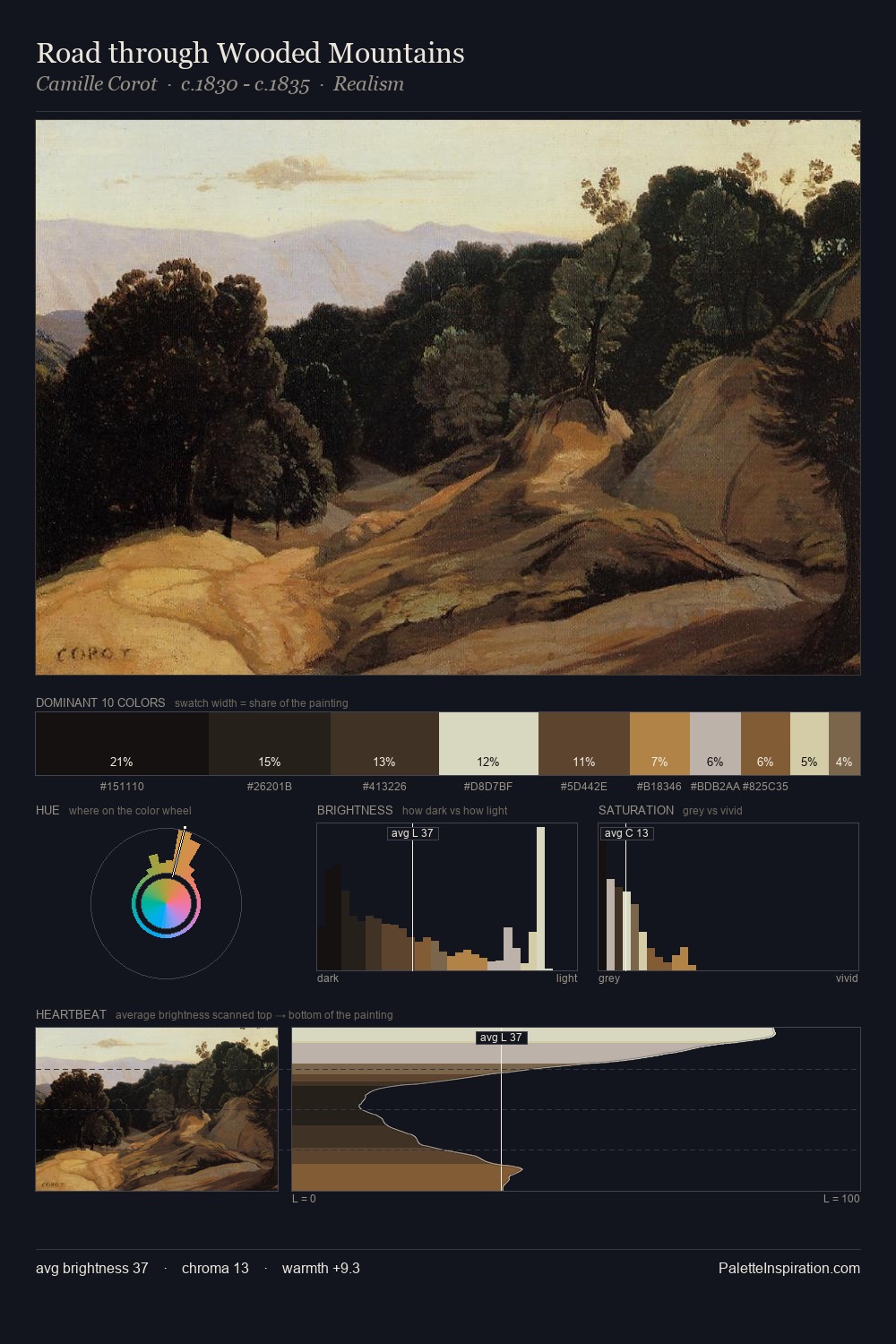 Road through Wooded Mountains palette card