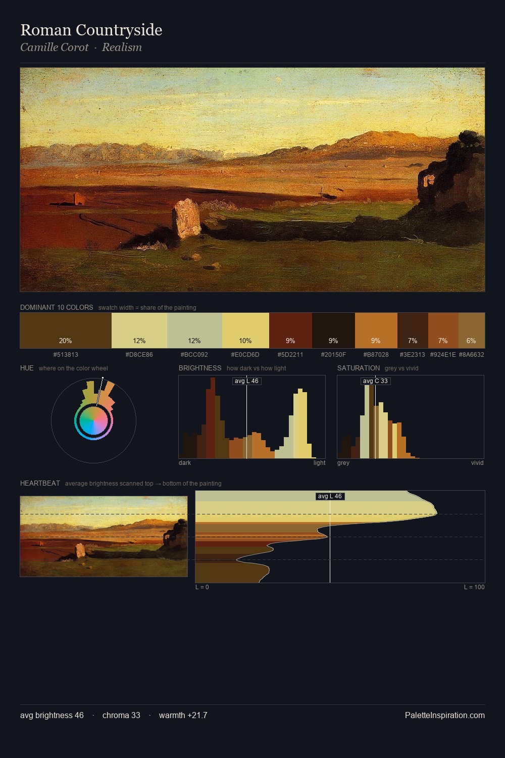 Roman Countryside palette card