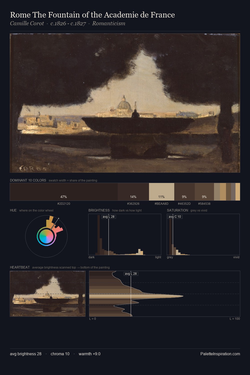 Rome The Fountain of the Academie de France palette card