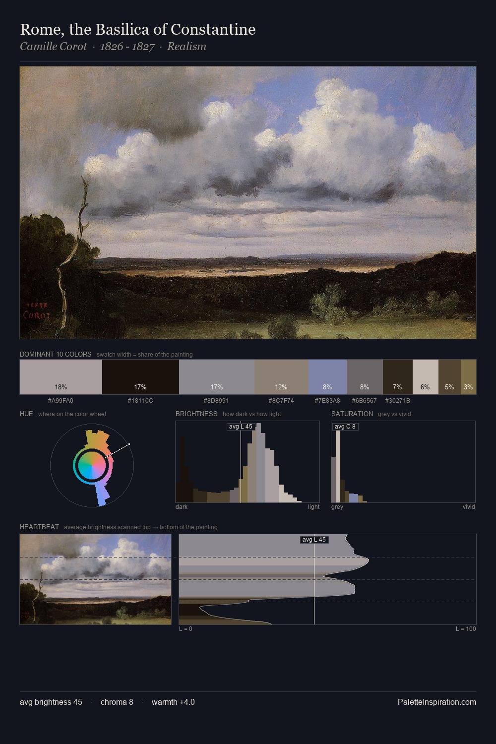 Rome, the Basilica of Constantine palette card