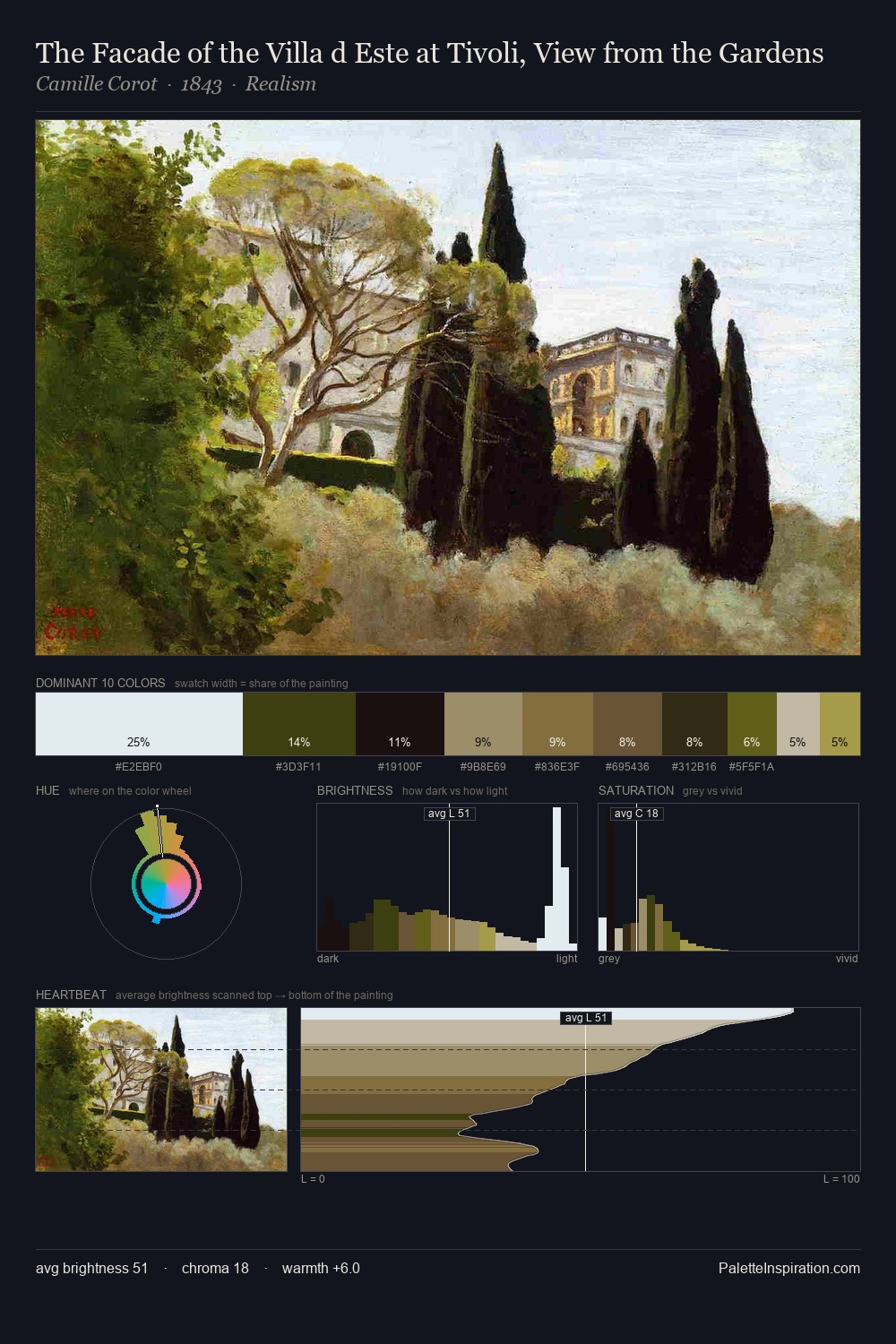 The Facade of the Villa d Este at Tivoli, View from the Gardens palette card