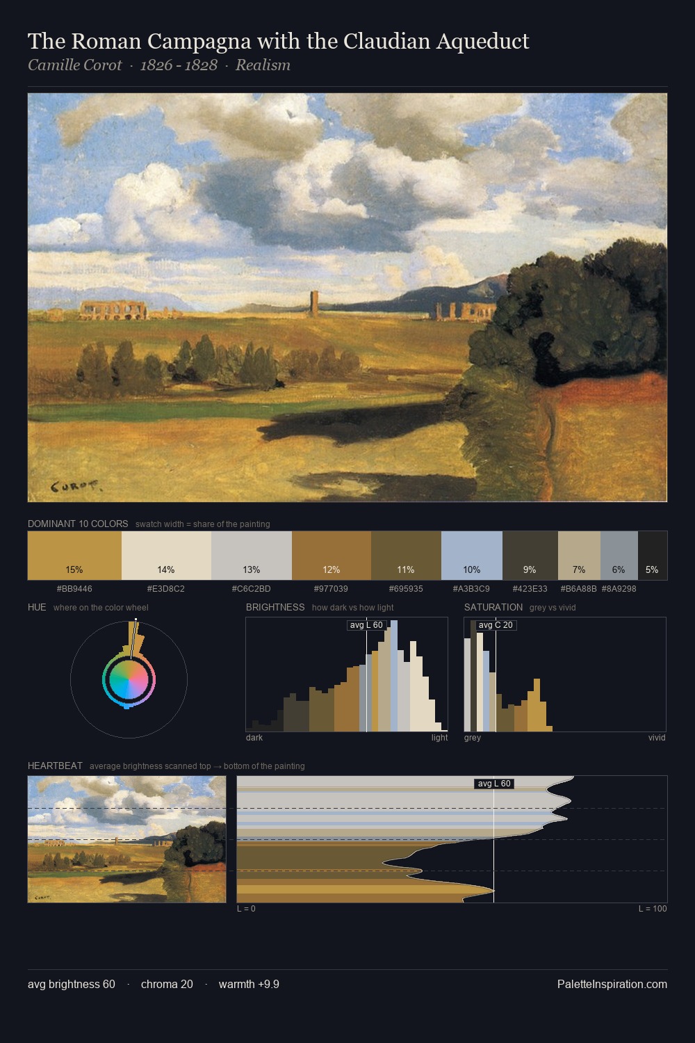 The Roman Campagna with the Claudian Aqueduct palette card