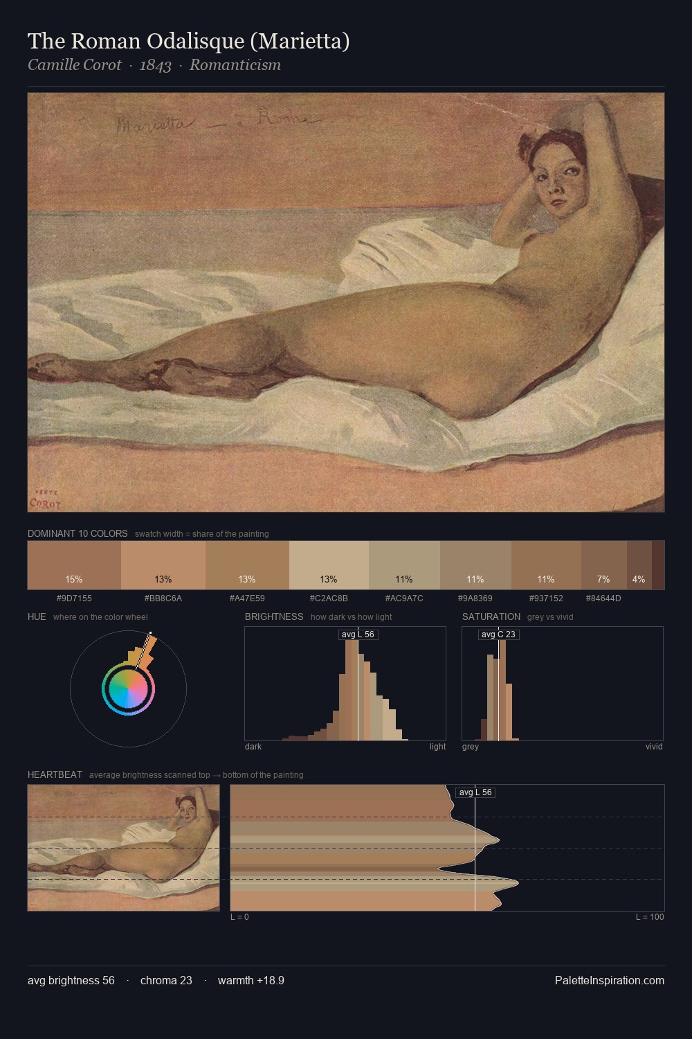 The Roman Odalisque (Marietta) palette card