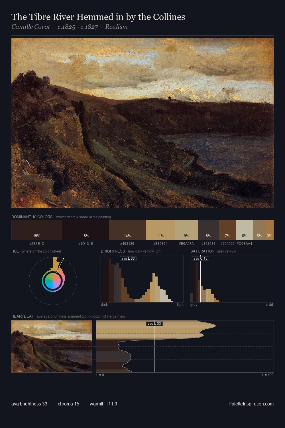 The Tibre River Hemmed in by the Collines palette card