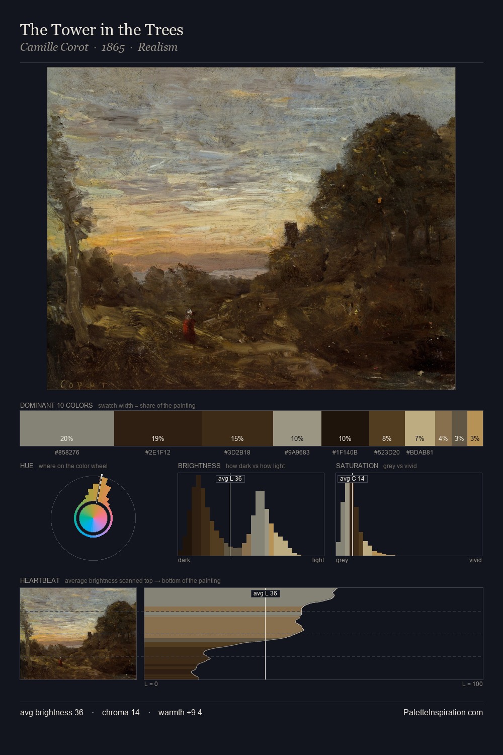 The Tower in the Trees palette card