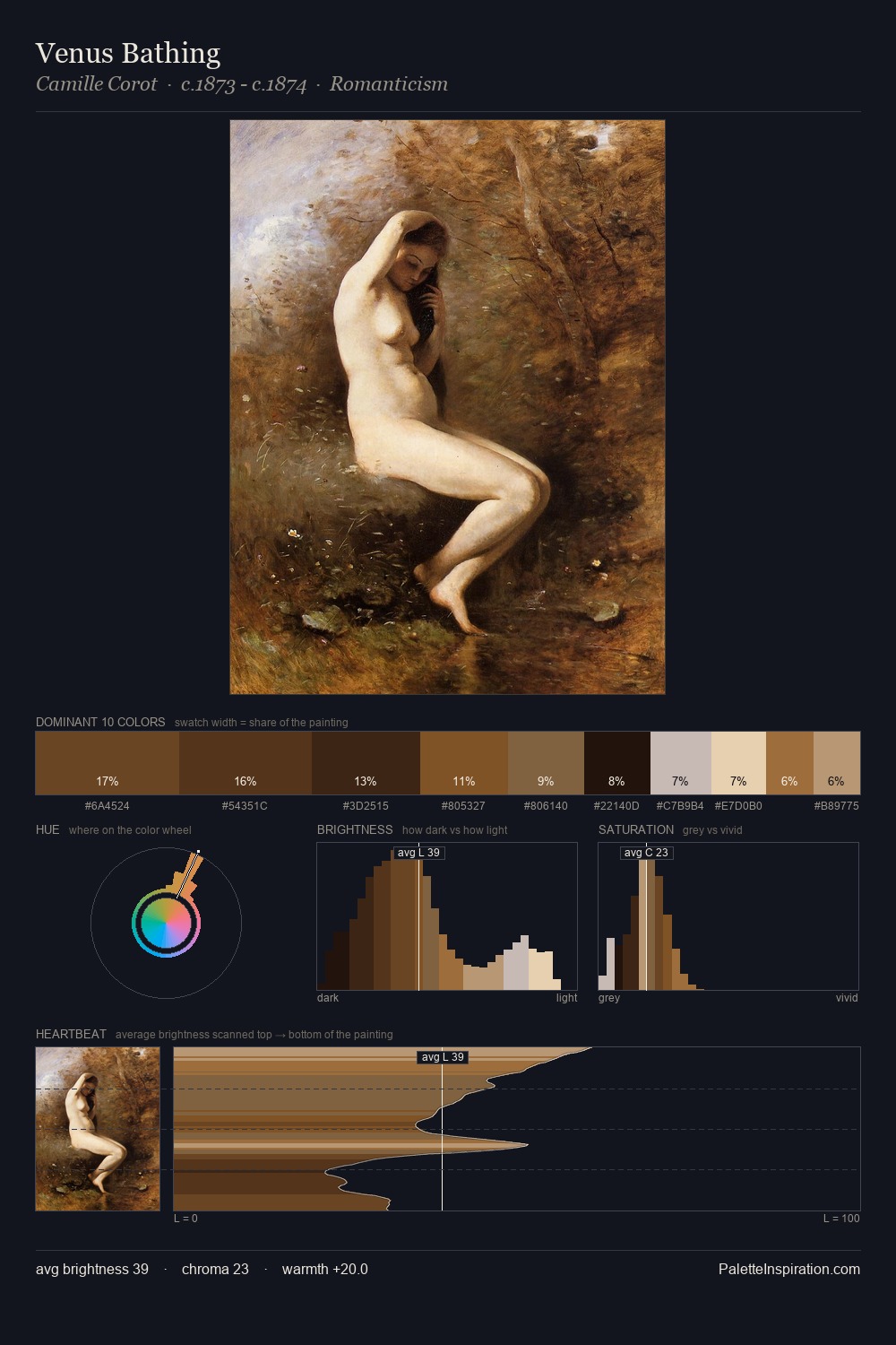 Venus Bathing palette card