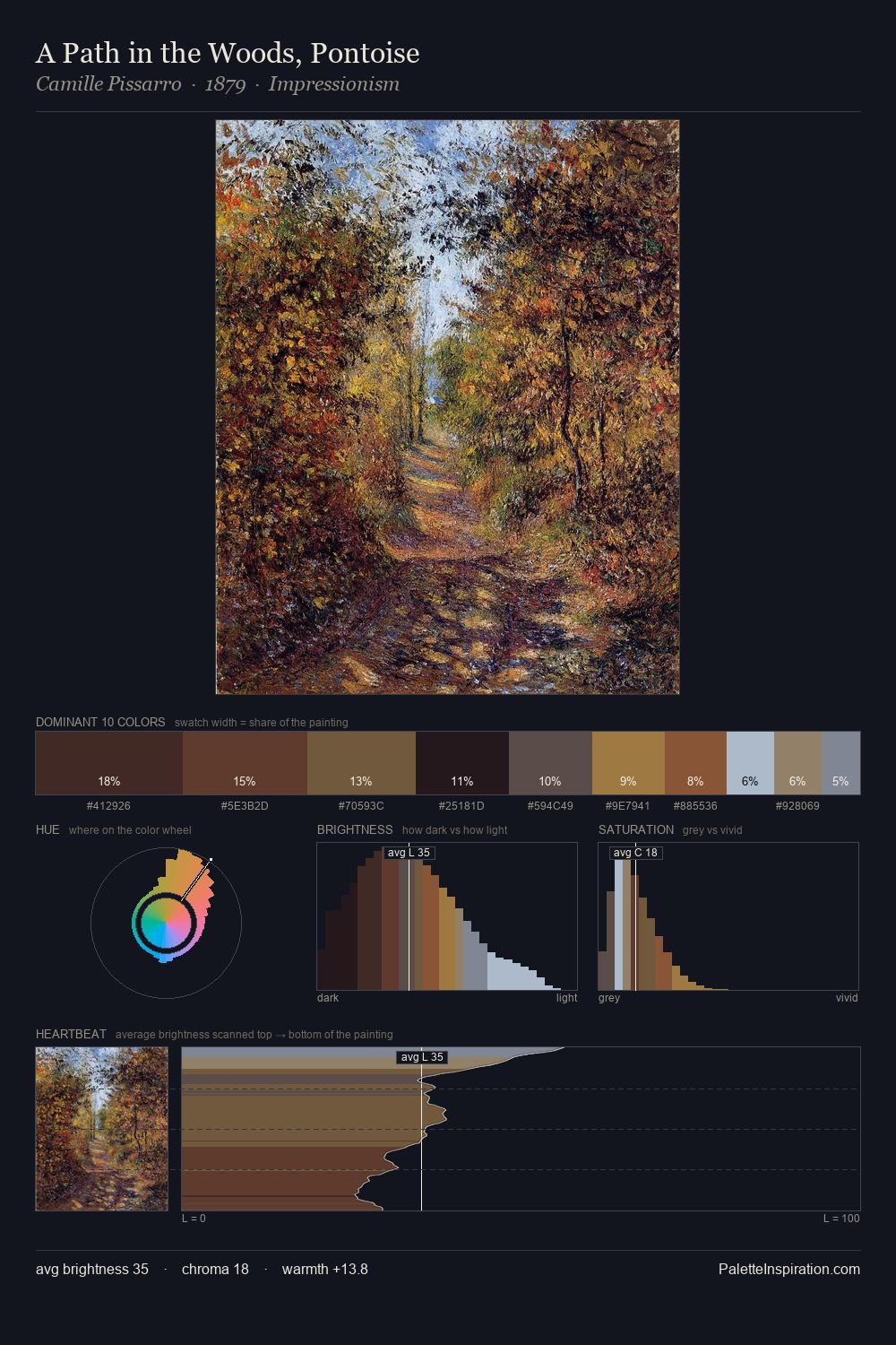 A Path in the Woods, Pontoise palette card