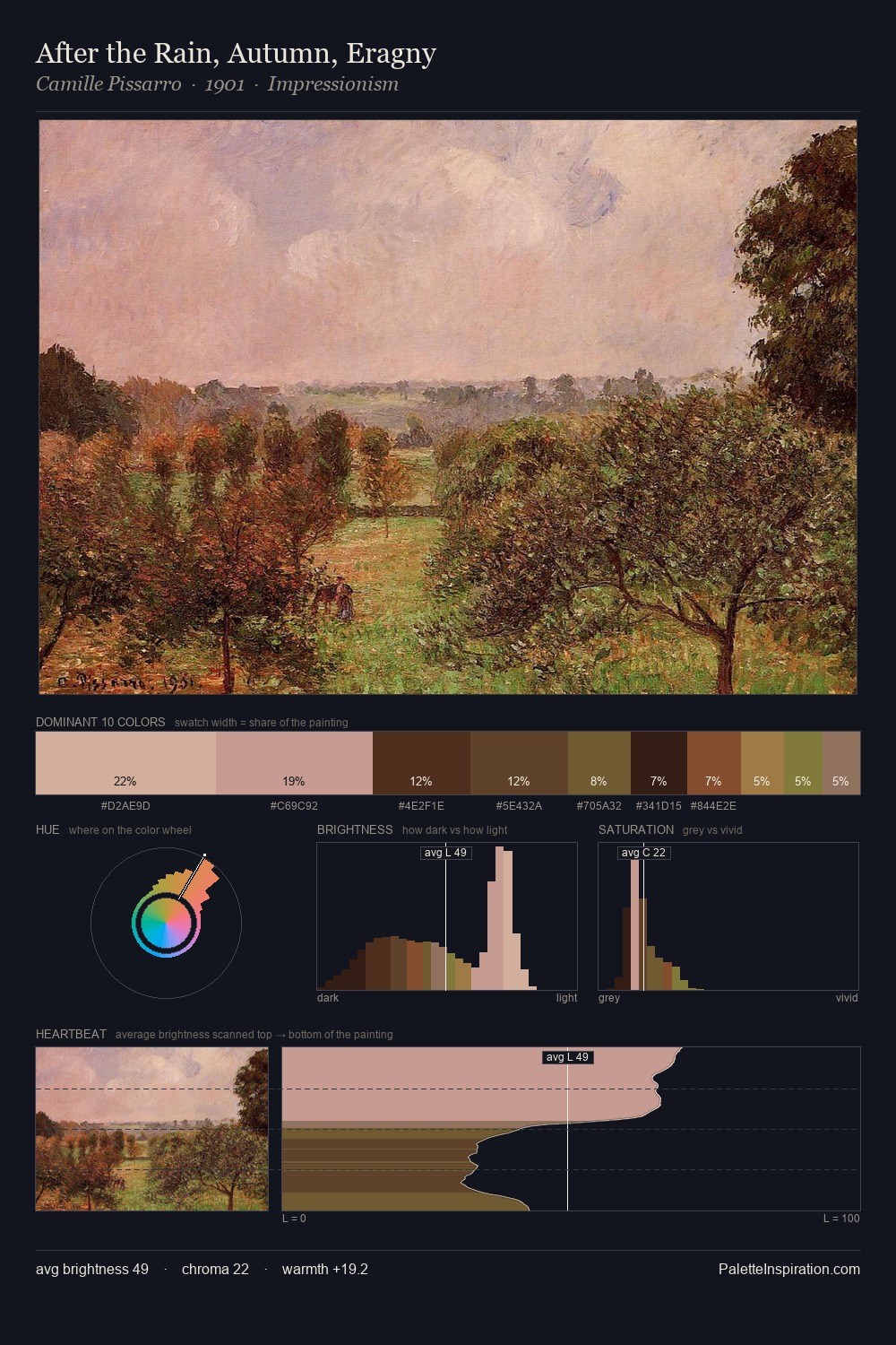 After the Rain, Autumn, Eragny palette card
