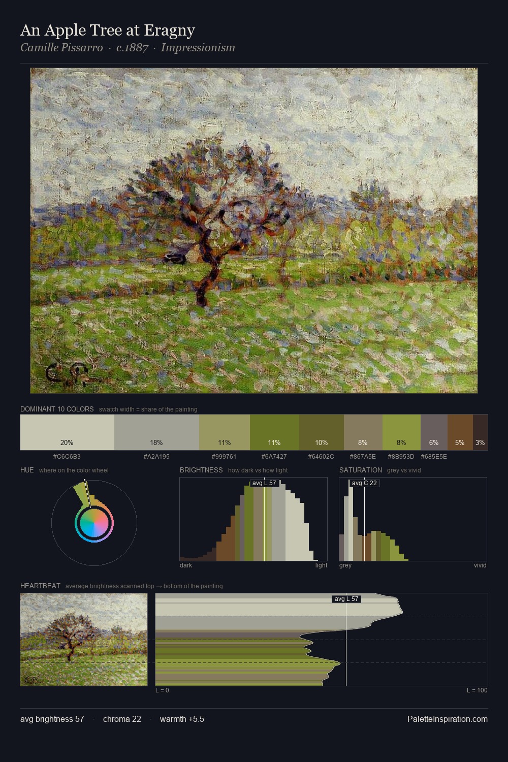 An Apple Tree at Eragny palette card
