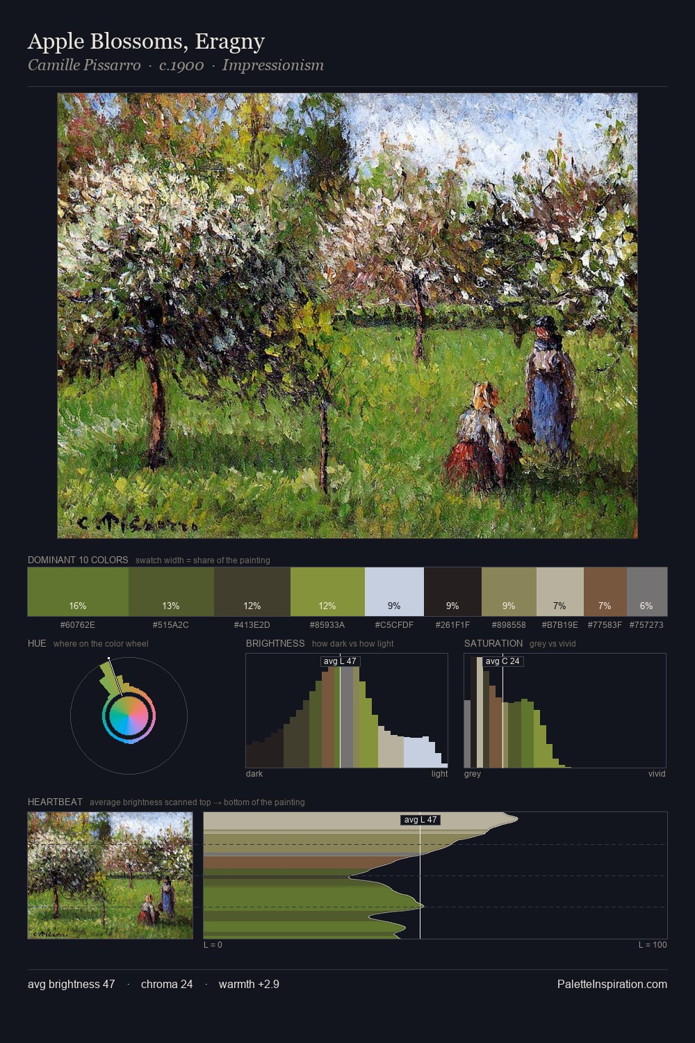Apple Blossoms, Eragny palette card