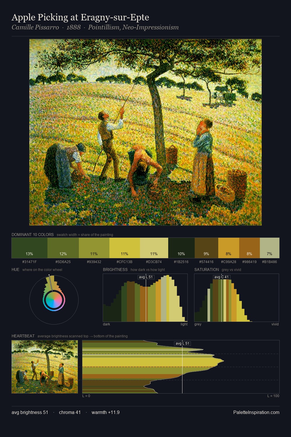 Apple Picking at Eragny-sur-Epte palette card