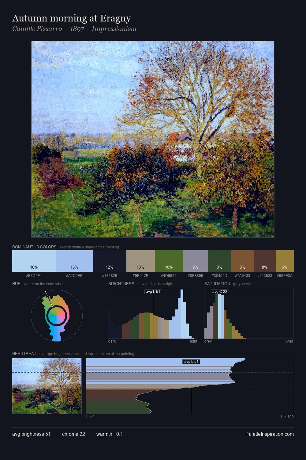 Autumn morning at Eragny palette card