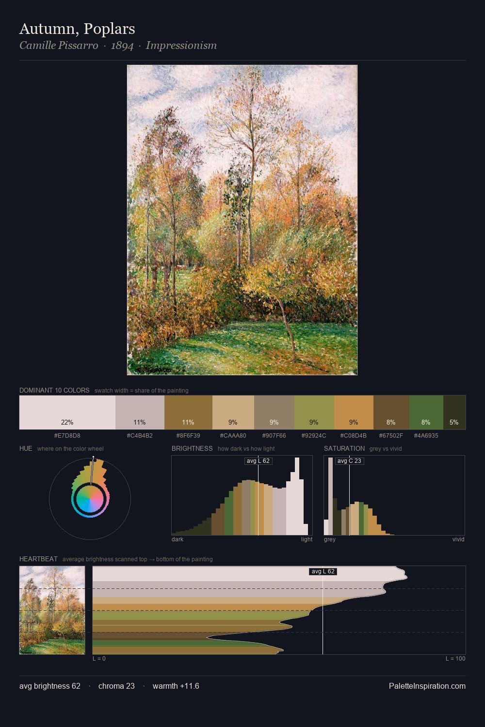 Autumn, Poplars palette card
