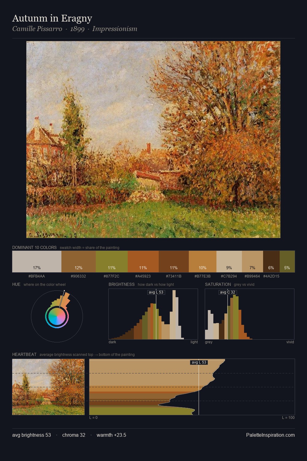 Autunm in Eragny palette card