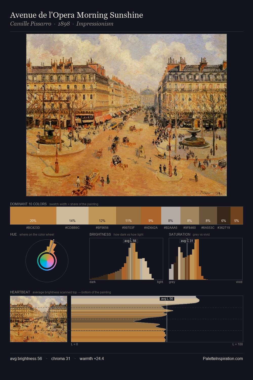 Avenue de l'Opera Morning Sunshine palette card