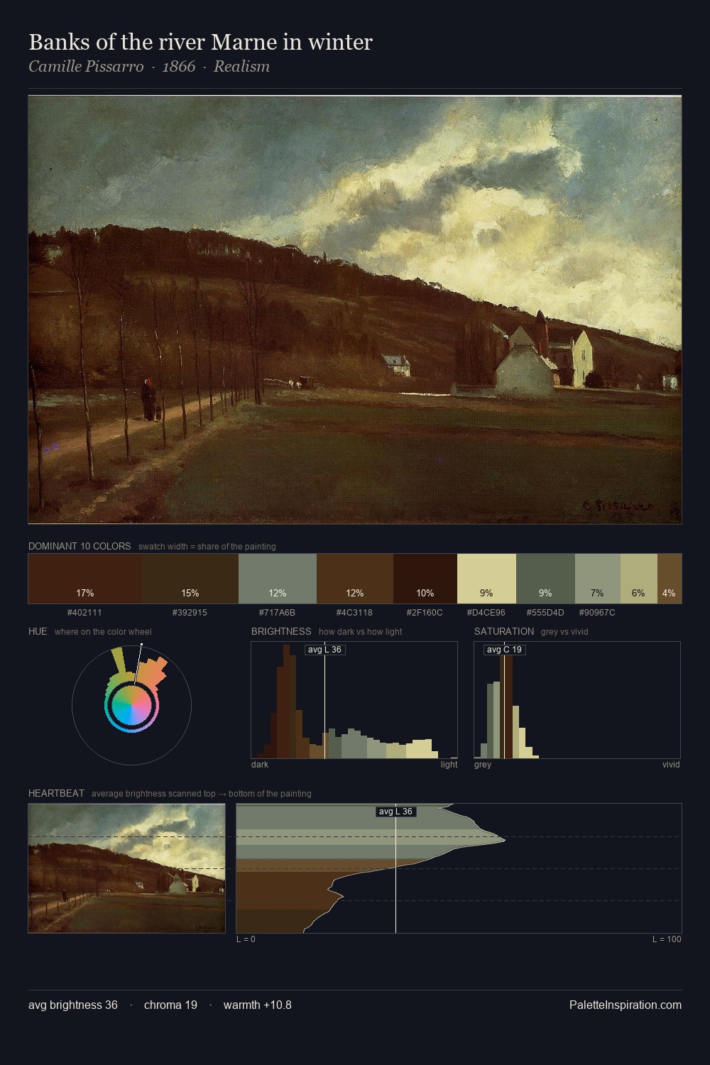 Banks of the river Marne in winter palette card