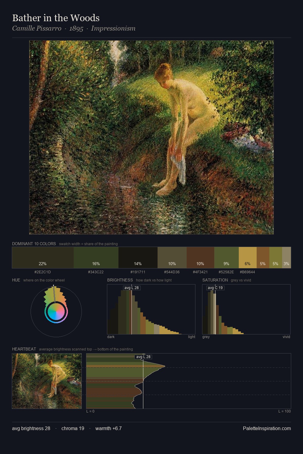Bather in the Woods palette card