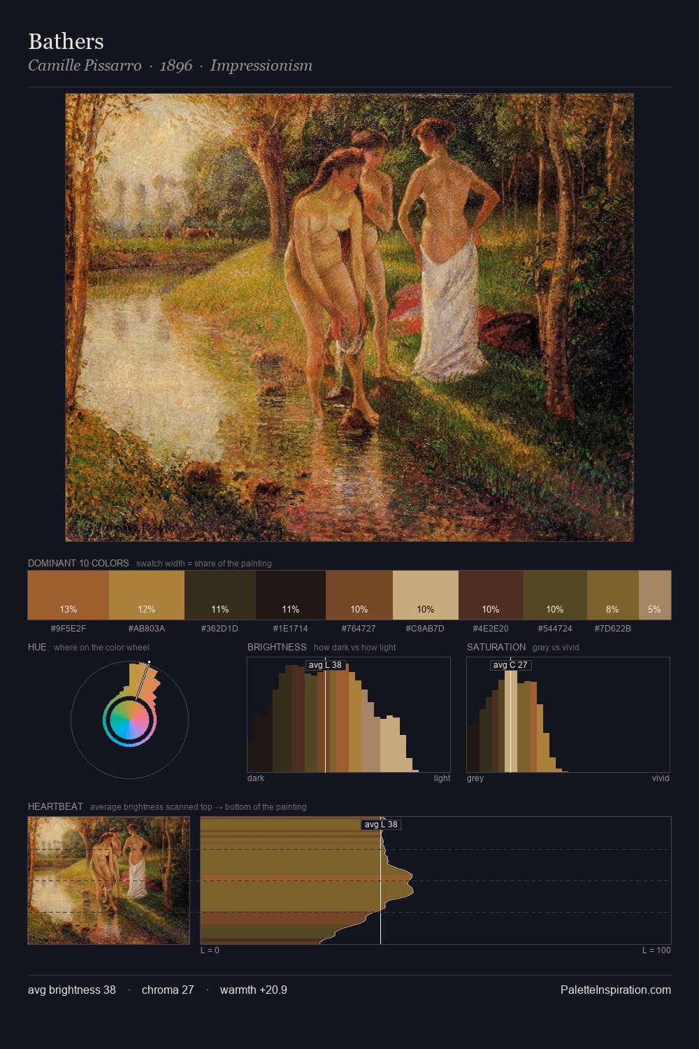 Bathers palette card