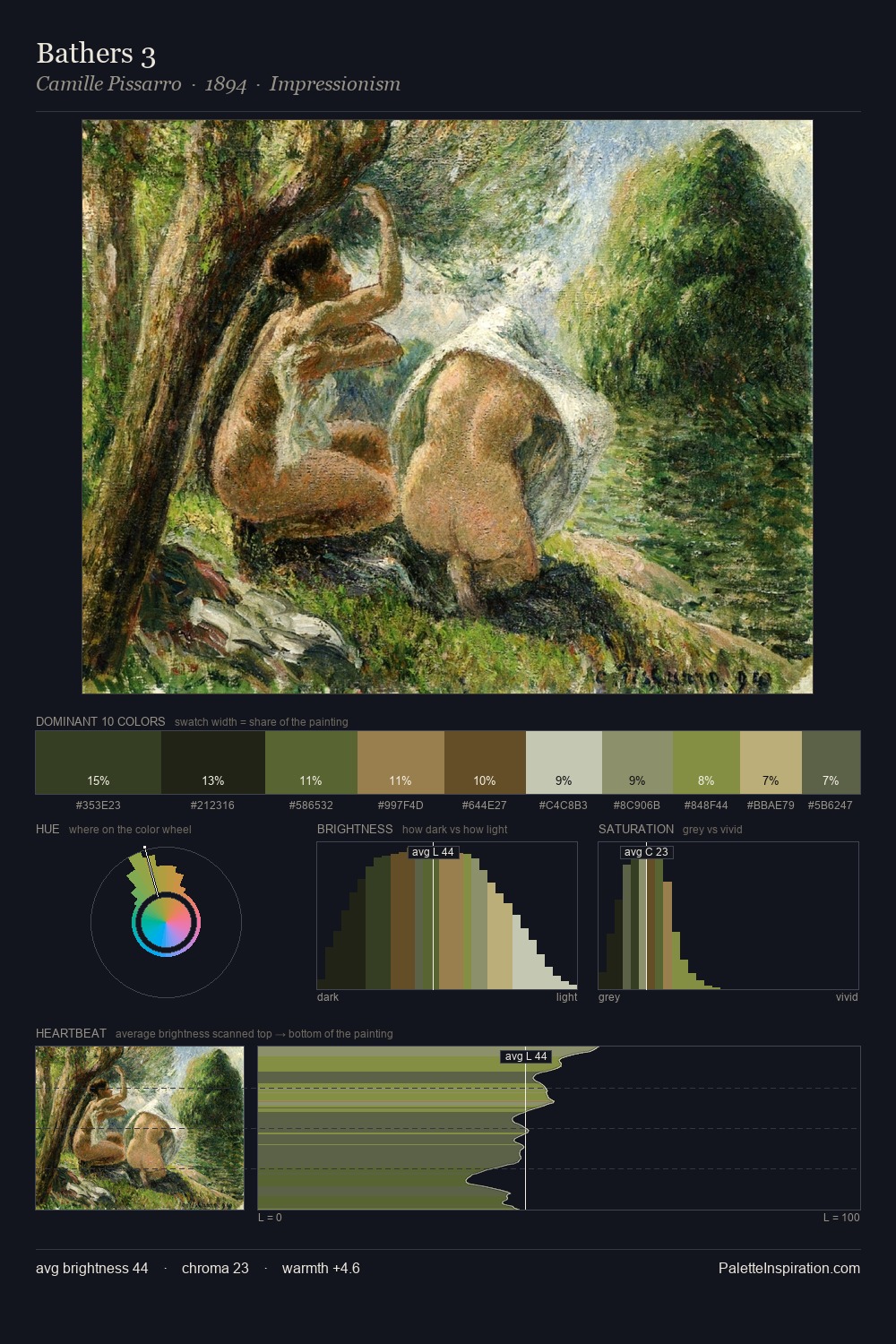 Bathers 3 palette card