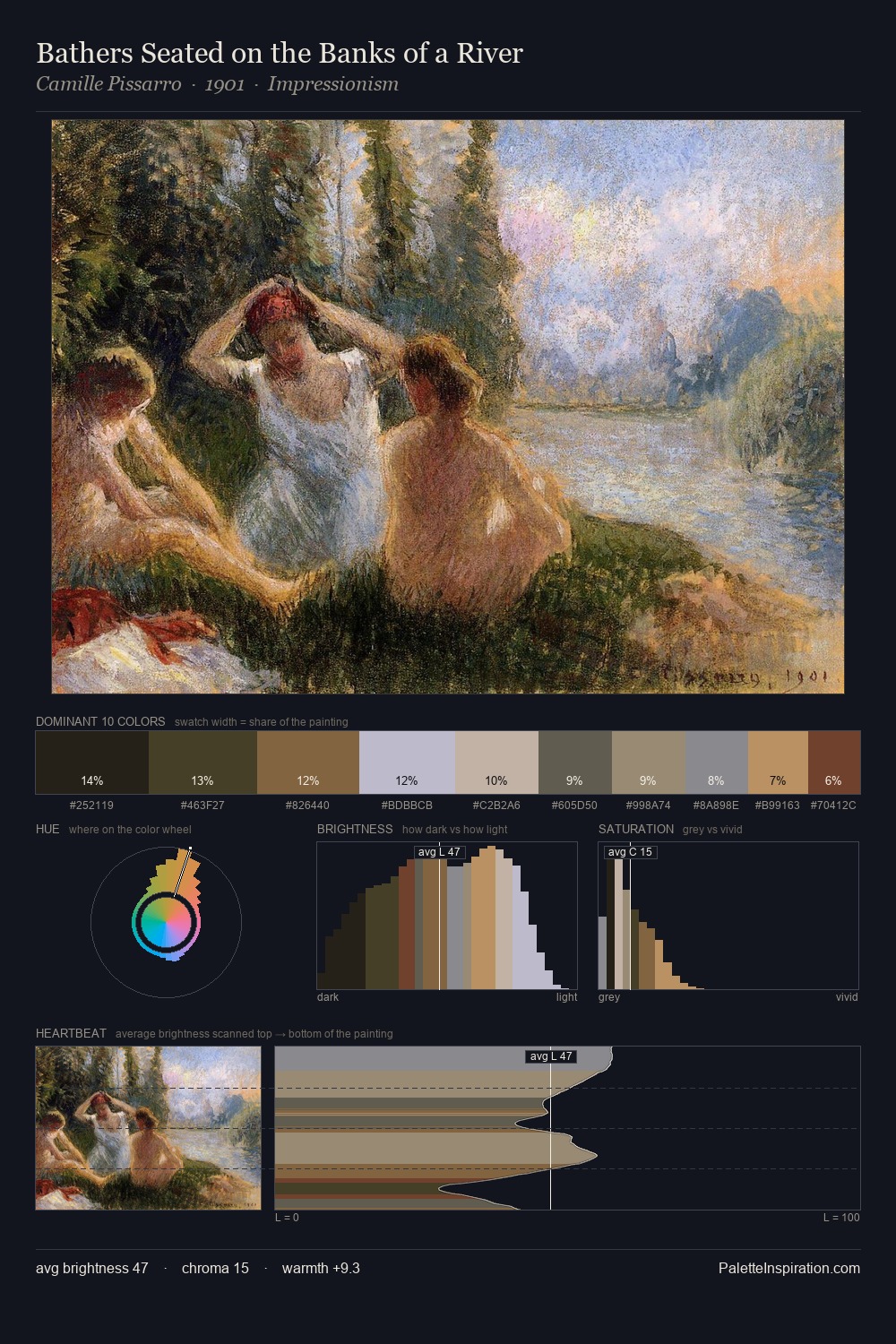Bathers Seated on the Banks of a River palette card