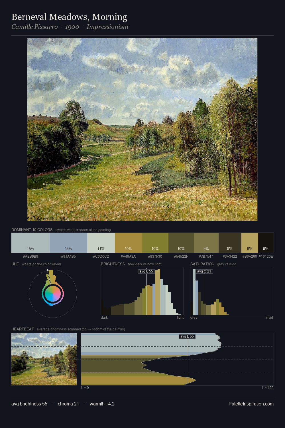 Berneval Meadows, Morning palette card