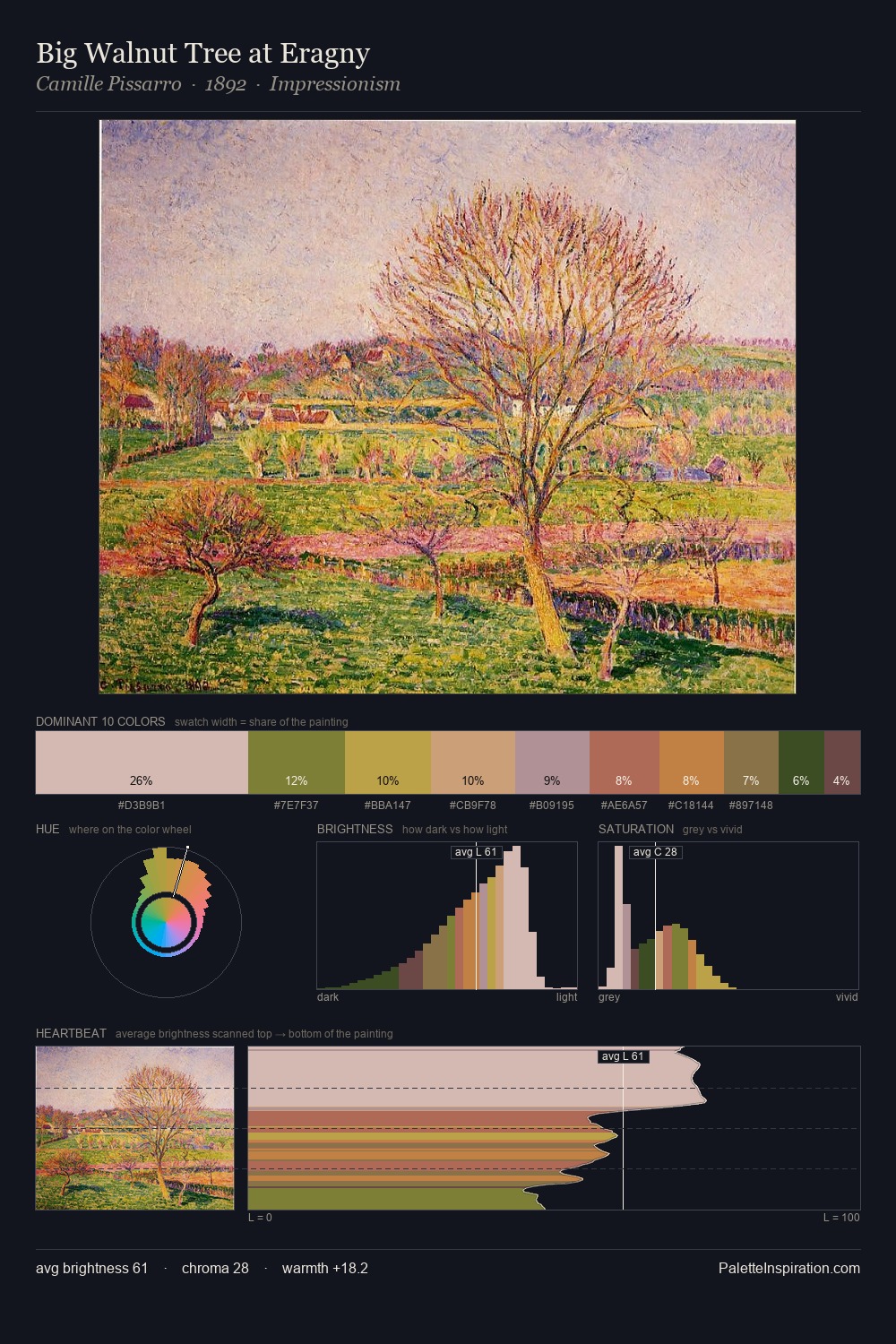 Big Walnut Tree at Eragny palette card