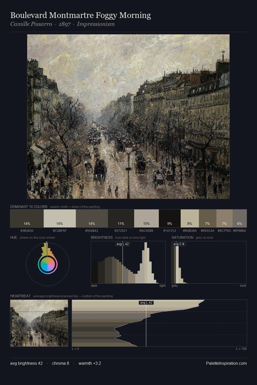 Boulevard Montmartre Foggy Morning palette card