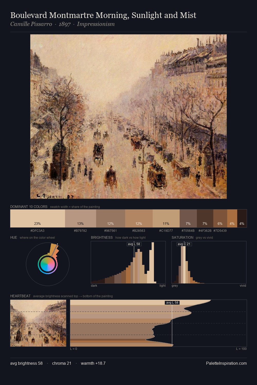 Boulevard Montmartre Morning, Sunlight and Mist palette card