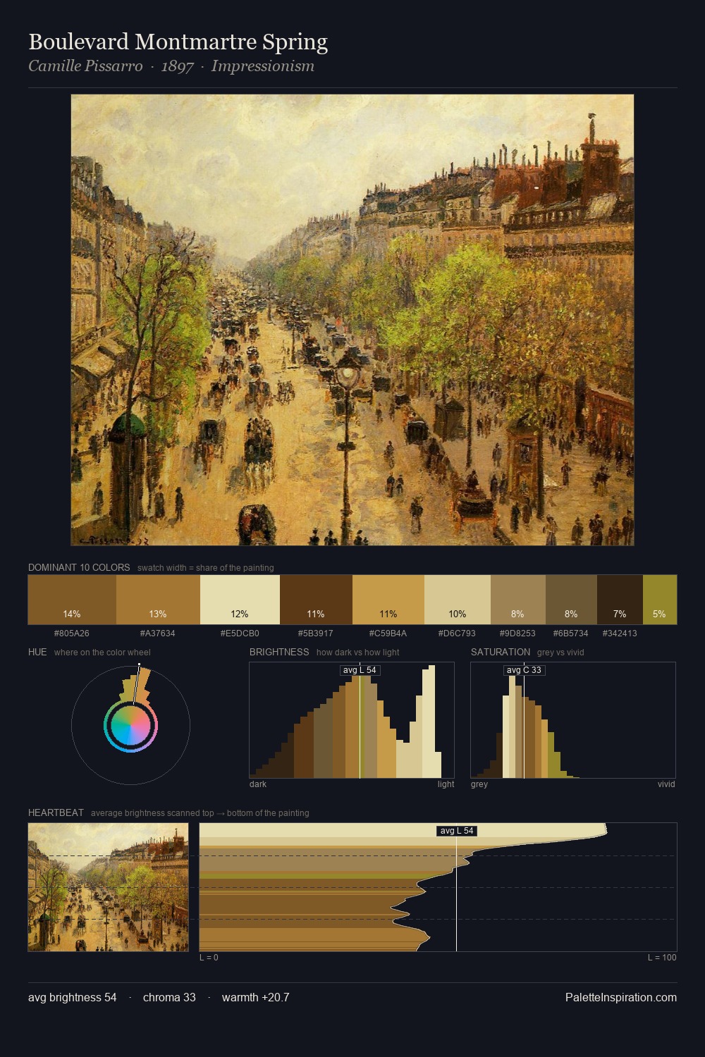 Boulevard Montmartre Spring palette card