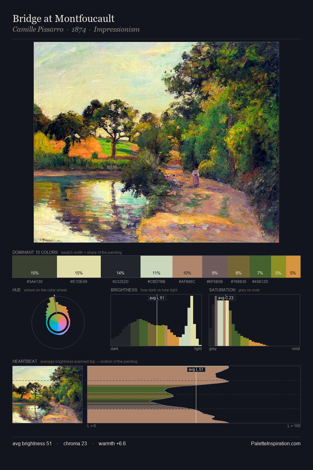 Bridge at Montfoucault palette card