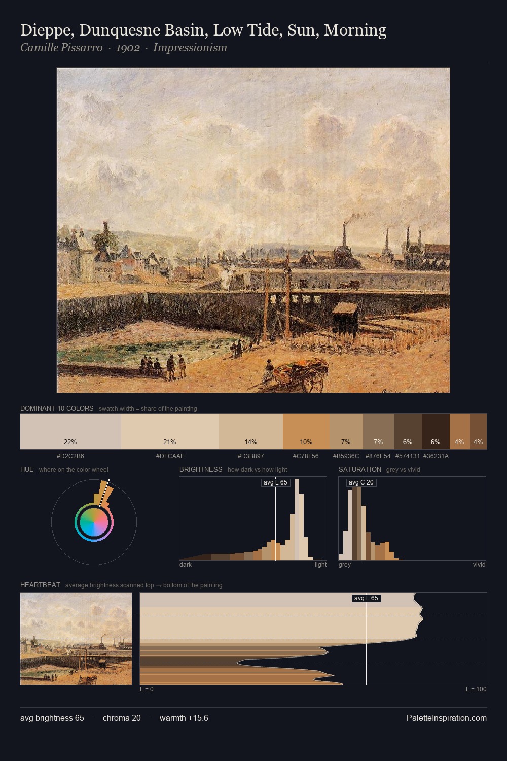 Dieppe, Dunquesne Basin, Low Tide, Sun, Morning palette card