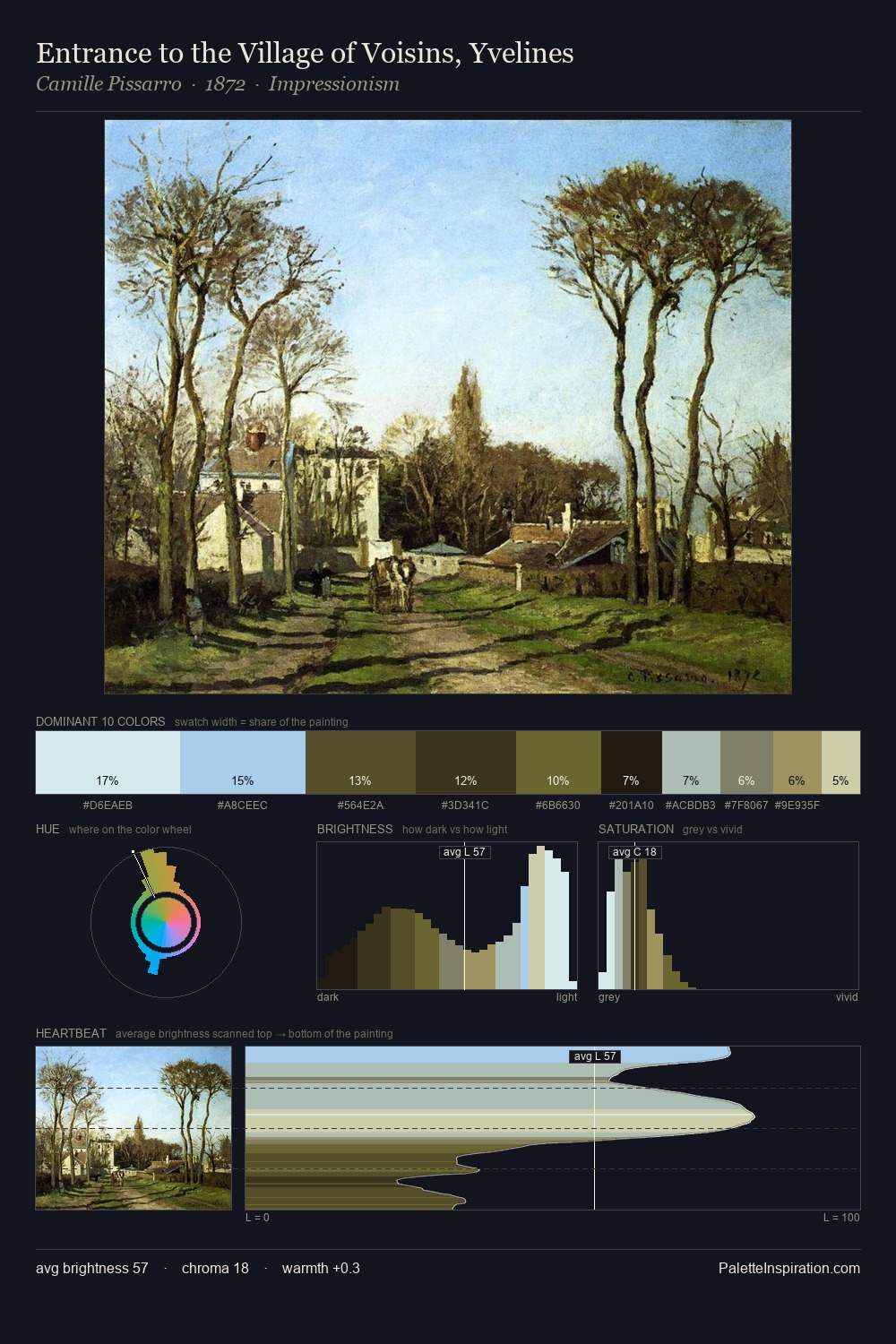 Entrance to the Village of Voisins, Yvelines palette card