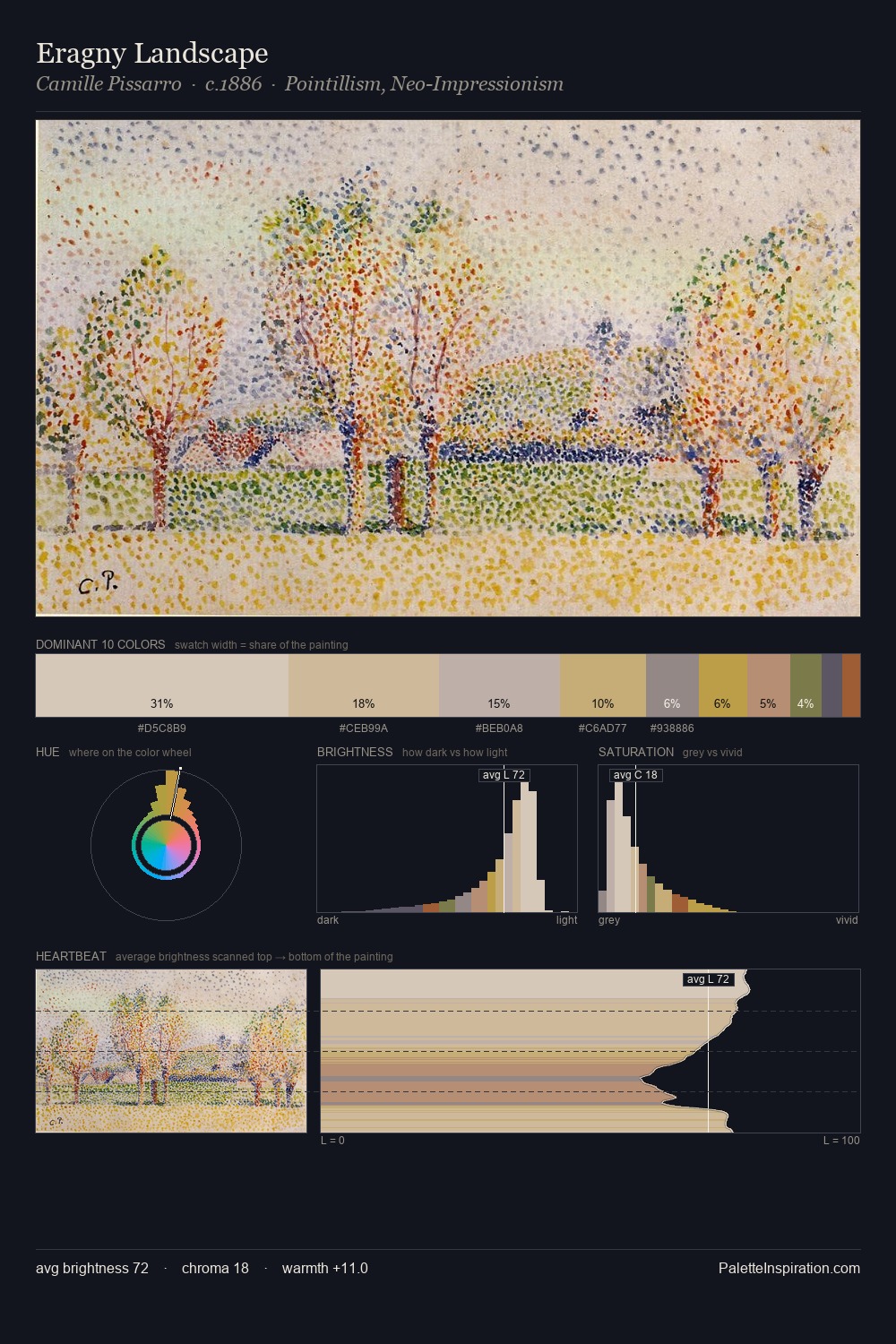 Eragny Landscape palette card