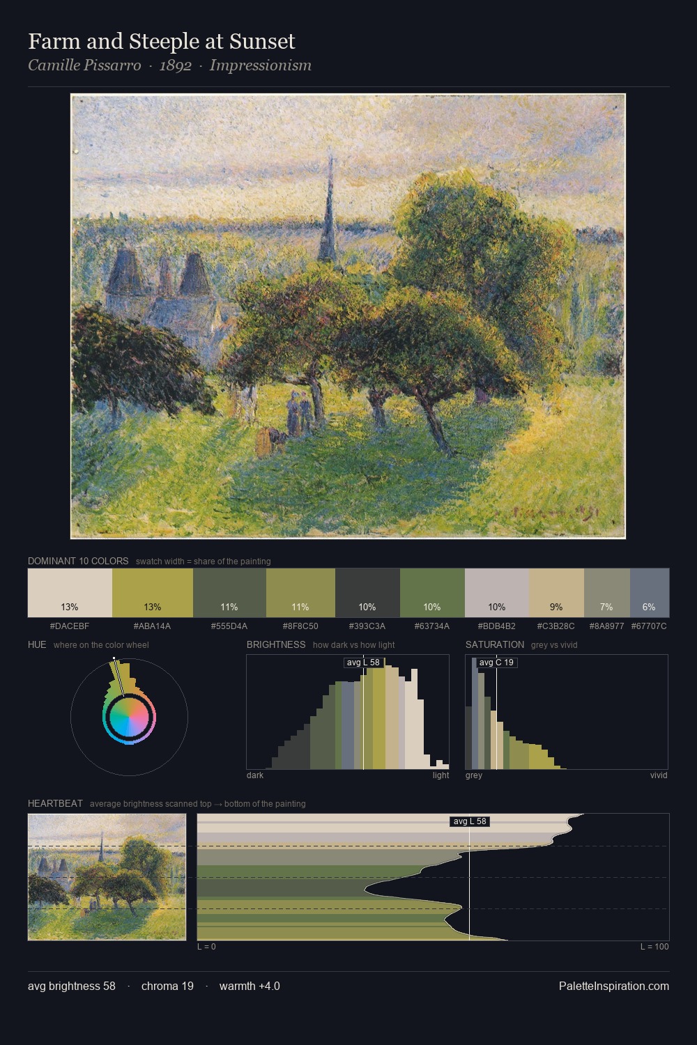 Farm and Steeple at Sunset palette card
