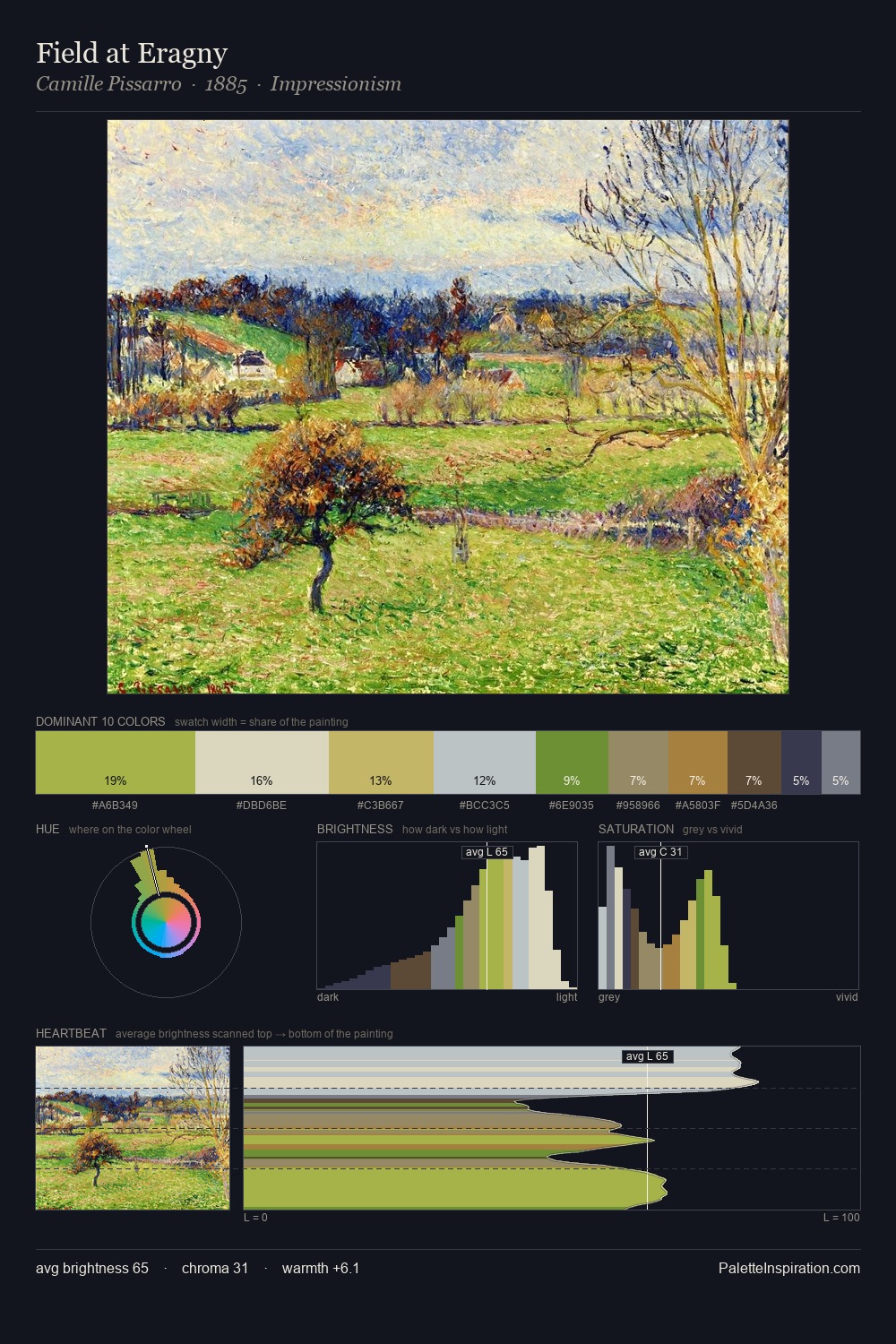 Field at Eragny palette card